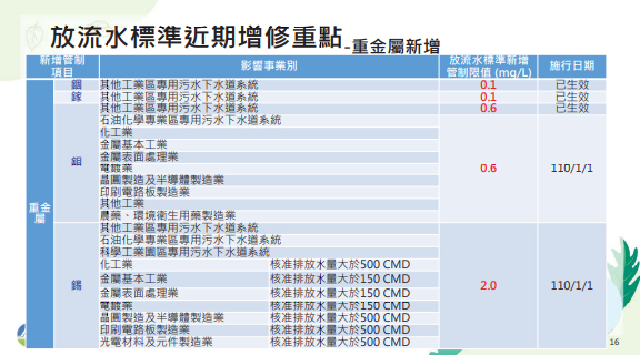 放流水標(biāo)準(zhǔn)近期增修重點(diǎn) - 重金屬新增